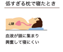 低すぎる枕で寝たとき